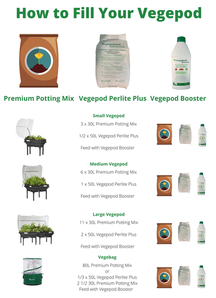 vegepod potting mix Perlite Plus Soil Additive | Raised Bed Soil Enhancer