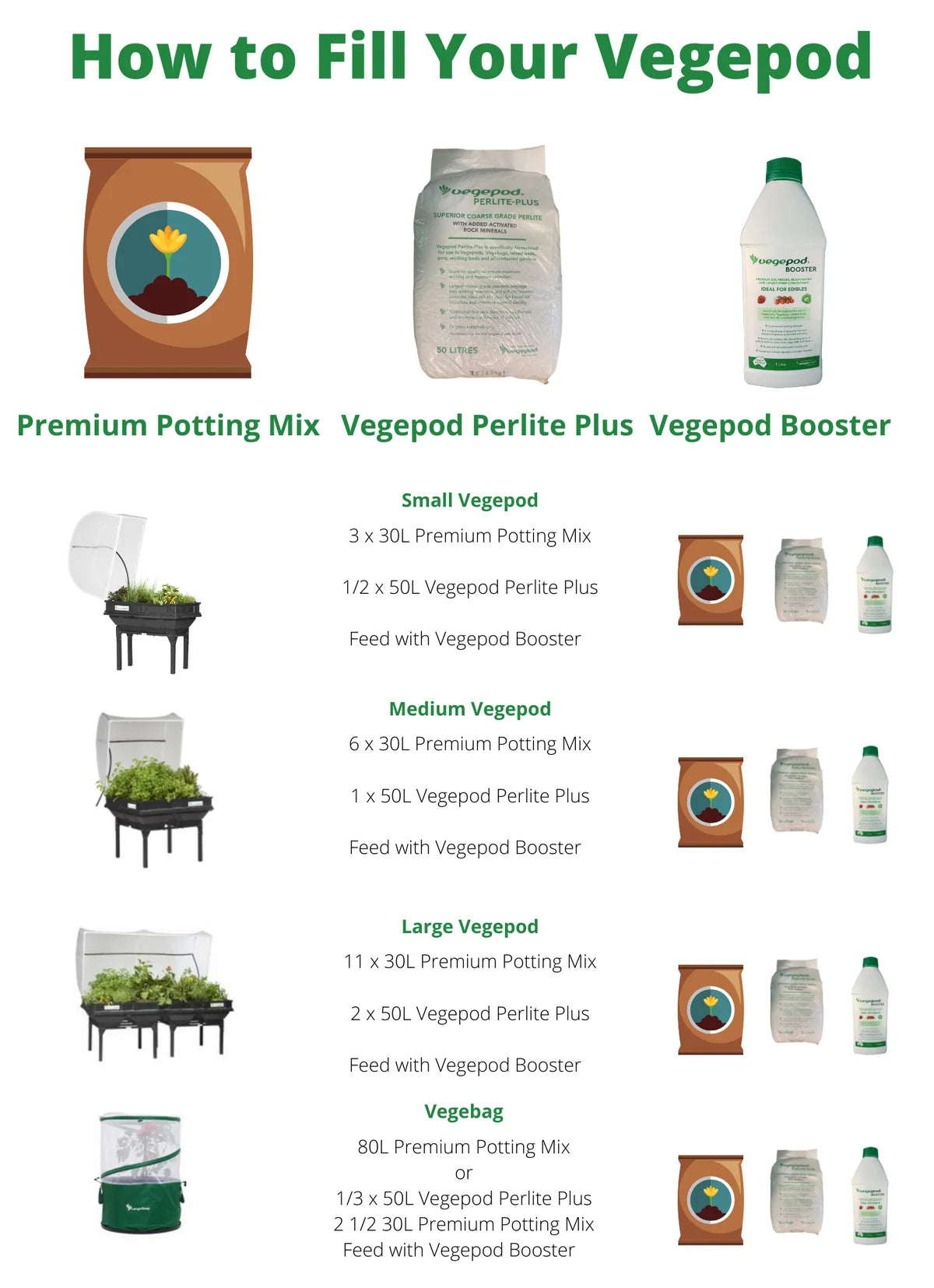 Easy-Grow Self-Watering Raised Garden Bed