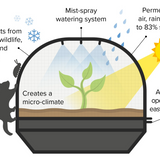 Replacement VegeCover Kit – Medium (includes poles, connectors, hinge clips, misters and mesh cover)
